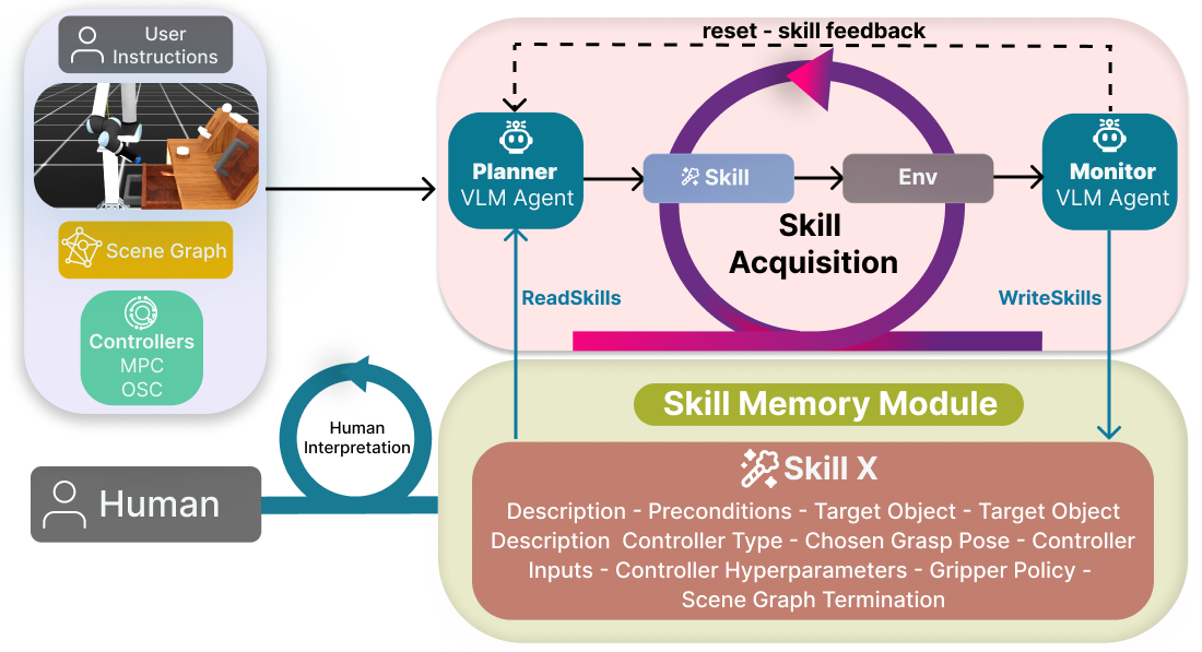 MARS framework overview
